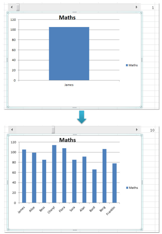 Kết quả sau các lệnh